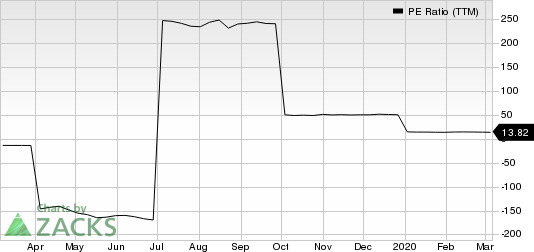 Donegal Group, Inc. PE Ratio (TTM)