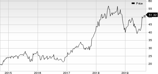 Here's Why You Should Retain Globus Medical (GMED) Stock Now ...