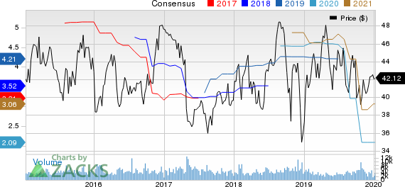 Avnet, Inc. Price and Consensus