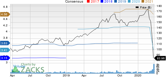 Bright Horizons Family Solutions Inc. Price and Consensus