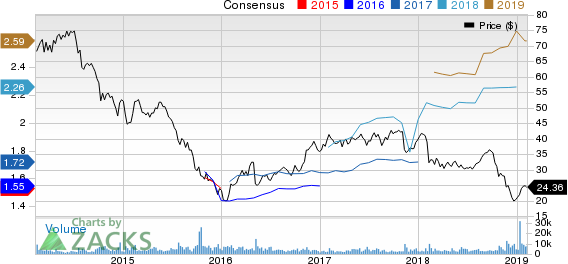 Colfax Corporation Price and Consensus