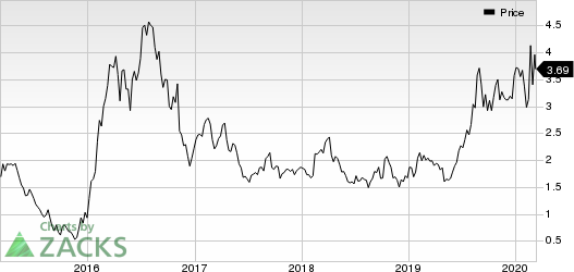 Harmony Gold Mining Company Limited Price