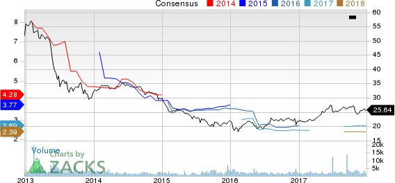 ARMOUR Residential REIT, Inc. Price and Consensus