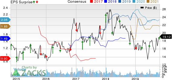 Commercial Metals (CMC) Q4 Earnings Beat, Revenues Miss | Investing.com