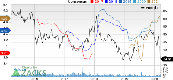 AutoNation, Inc. Price and Consensus