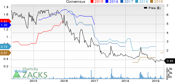 Danaos Corporation Price and Consensus