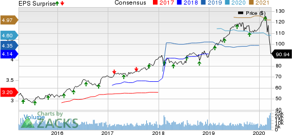 Waste Management, Inc. Price, Consensus and EPS Surprise