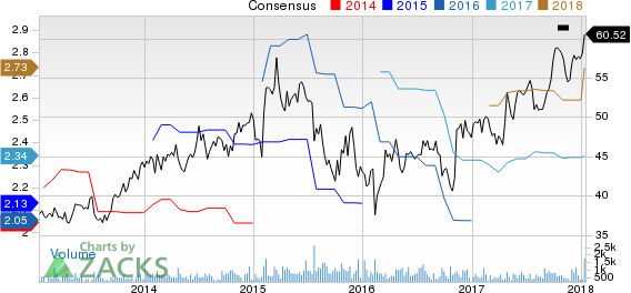 Forward Air Corporation Price and Consensus