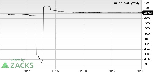 NCI Building Systems, Inc. PE Ratio (TTM)