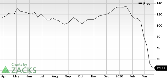 Royal Caribbean Cruises Ltd. Price