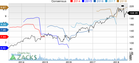 L3 Technologies Inc. Price and Consensus