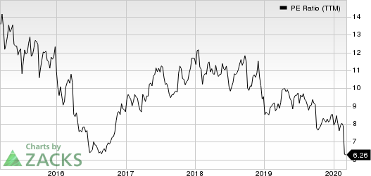 Delta Air Lines, Inc. PE Ratio (TTM)