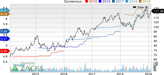 DTE Energy Company Price and Consensus