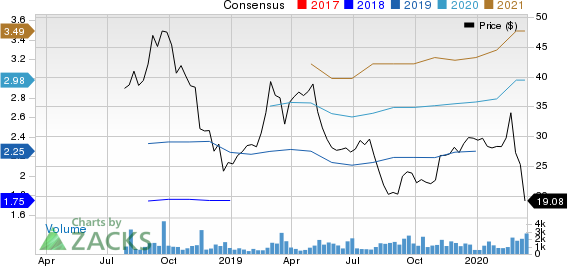 Focus Financial Partners Inc. Price and Consensus