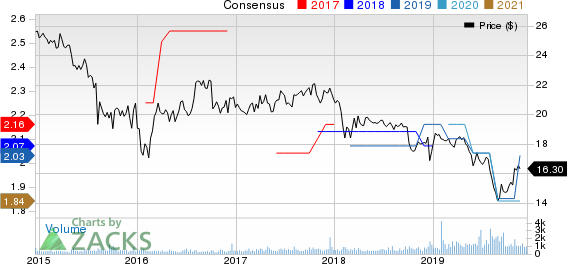 Dynex Capital, Inc. Price and Consensus