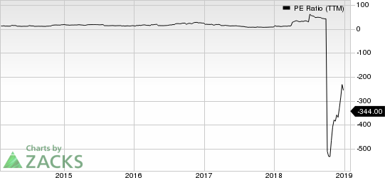 Big 5 Sporting Goods Corporation PE Ratio (TTM)