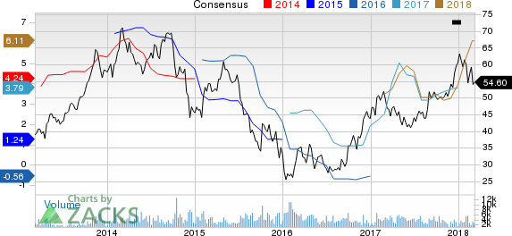 Methanex Corporation Price and Consensus