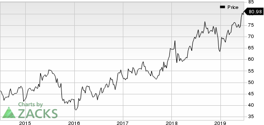 Dunkin' Brands Group, Inc. Price