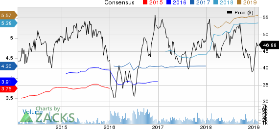 Penske Automotive Group, Inc. Price and Consensus