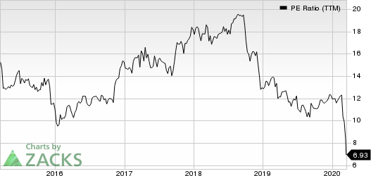 Heartland Financial USA, Inc. PE Ratio (TTM)