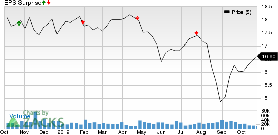 What's In Store For AGNC Investment's (AGNC) Q3 Earnings? | Investing.com