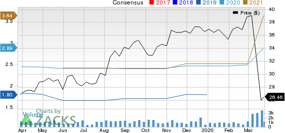 PRA Group, Inc. Price and Consensus