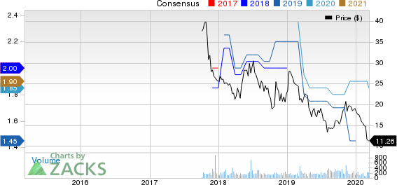 Hamilton Beach Brands Holding Company Price and Consensus