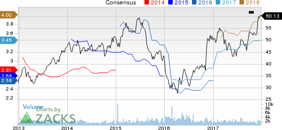 Stifel Financial Corporation Price and Consensus