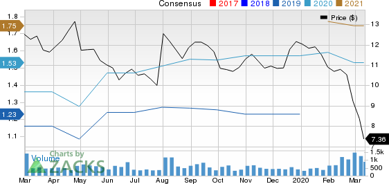 North American Construction Group Ltd. Price and Consensus