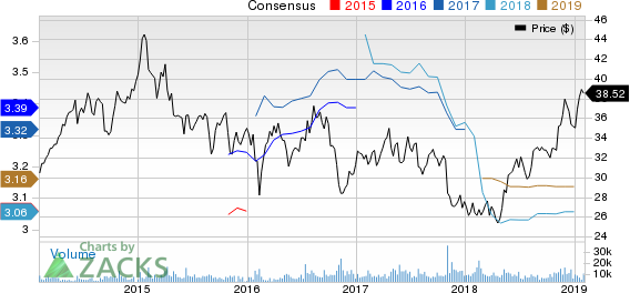 Omega Healthcare Investors, Inc. Price and Consensus