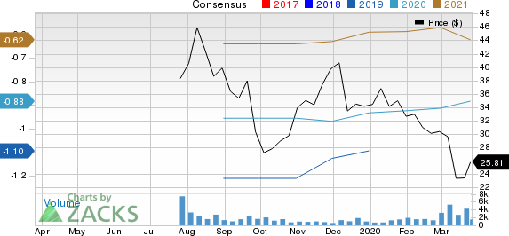 Health Catalyst, Inc. Price and Consensus