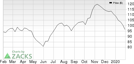 Phillips 66 Price, Consensus and EPS Surprise