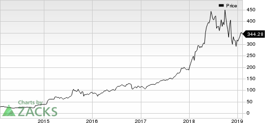 ABIOMED, Inc. Price