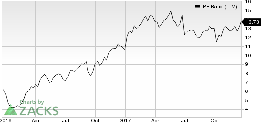 Huntsman Corporation PE Ratio (TTM)