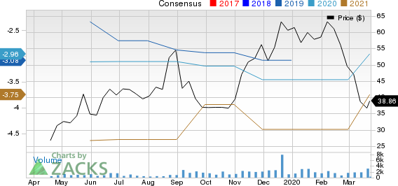 Turning Point Therapeutics, Inc. Price and Consensus