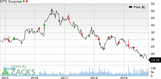 Factors Likely To Decide B&G Foods' (BGS) Fate In Q3 Earnings ...