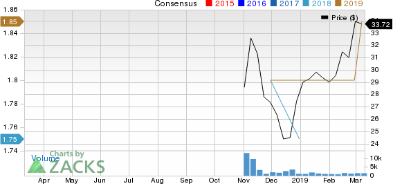 Arcosa, Inc. Price and Consensus