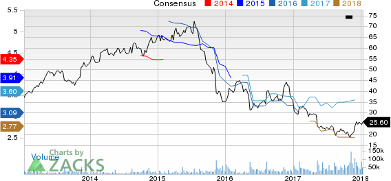 Macy's Inc Price and Consensus