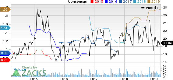 MarineMax, Inc. Price and Consensus