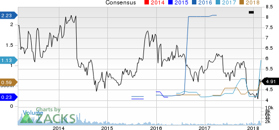 Just Energy Group, Inc. Price and Consensus