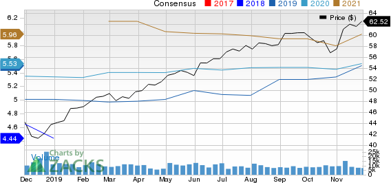 The Hartford Financial Services Group, Inc. Price and Consensus