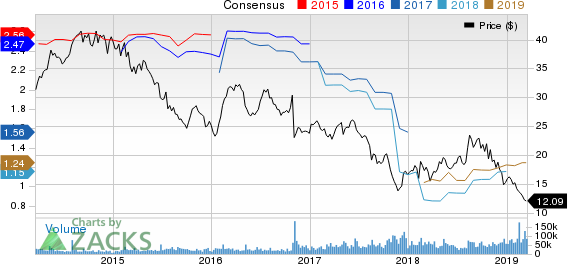 CenturyLink, Inc. Price and Consensus