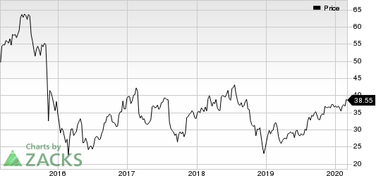 PRA Group, Inc. Price