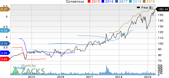 Automatic Data Processing, Inc. Price and Consensus