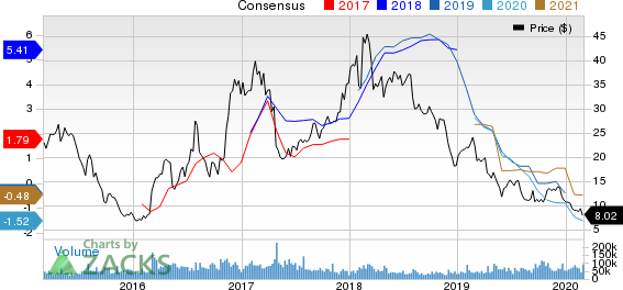 United States Steel Corporation Price and Consensus