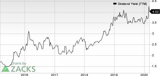 Bunge Limited Dividend Yield (TTM)