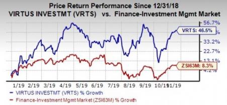 Here's Why Virtus Investment (VRTS) Stock Is A Must Buy Now | Investing.com