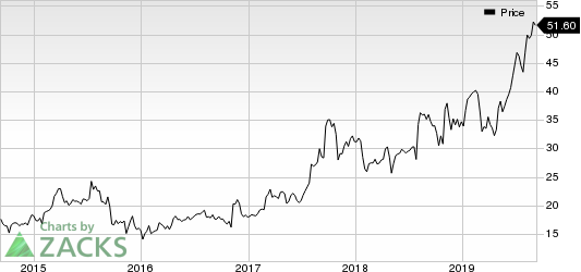 Aerojet Rocketdyne Holdings, Inc. Price