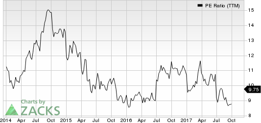 SK Telecom Co., Ltd. PE Ratio (TTM)