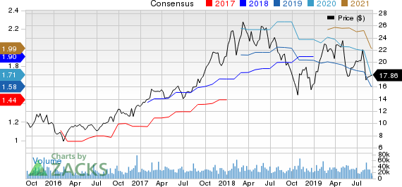 ON Semiconductor Corporation Price and Consensus